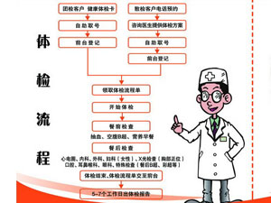 �w�z��Ϣϵ�y(t��ng)