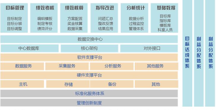 ��Ч����ϵ�y(t��ng)